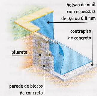 Construção de piscina alvenaria